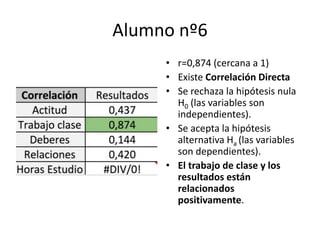 HIPÓTESIS
• H0: las variables son independientes.
• Ha: las variables son dependientes
 
