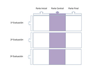 Información general de la clase
• ES LA
INFORMACIÓN
QUE EL TUTOR
QUIERE DAR A LOS
PROFESORES EN LA
PREEVALUACIÓN:
• Curso repetido
• Ayuda en:…
• ACI
• Ayuda con:…
• Otros:
– Alergias
– TDA / TDAH
– …
 