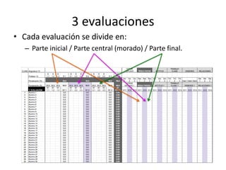 ASIGNATURAS
Entradas:
• Los profesores introducen
los datos en:
– Profesor 1 en A-01.
– Profesor 2 en A-02.
– Profesor 3 en A-03.
– …
– Profesor 12 en A-12.
Datos a introducir:
• Resultados.
• Actitud.
• Trabajo en clase.
• Deberes.
• Relaciones.
• Horas de estudio.
 