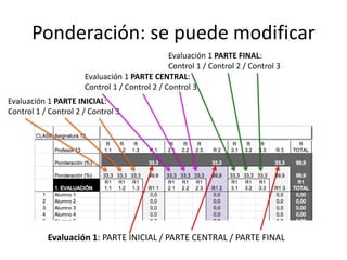 1ª Evaluación
Parte Inicial Parte Central Parte Final
2ª Evaluación
3ª Evaluación
 