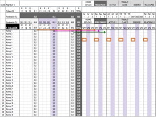 3 evaluaciones
• Cada evaluación se divide en:
– Parte inicial / Parte central (morado) / Parte final.
 