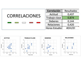 ASIGNATURAS máx. 3 anotaciones por evaluación
1ªEvaluación2ªEvaluación3ªEvaluaciónTOTAL
 