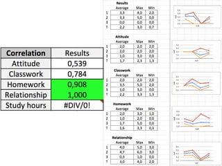 GOLDEN 5
Registro del número
de intervenciones de
las 5 áreas Golden 5
GOLDEN 5
 