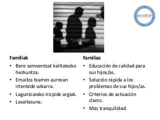 Familiak
• Bere semeentzat kalitatezko
hezkuntza.
• Emaitza txarren aurrean
irtenbide azkarra.
• Laguntzarako irizpide argiak.
• Lasaitasuna.
Familias
• Educación de calidad para
sus hijos/as.
• Solución rápida a los
problemas de sus hijos/as.
• Criterios de actuación
claros.
• Más tranquilidad.
 