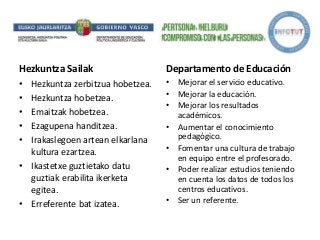 Hezkuntza Sailak
• Hezkuntza zerbitzua hobetzea.
• Hezkuntza hobetzea.
• Emaitzak hobetzea.
• Ezagupena handitzea.
• Irakaslegoen artean elkarlana
kultura ezartzea.
• Ikastetxe guztietako datu
guztiak erabilita ikerketa
egitea.
• Erreferente bat izatea.
Departamento de Educación
• Mejorar el servicio educativo.
• Mejorar la educación.
• Mejorar los resultados
académicos.
• Aumentar el conocimiento
pedagógico.
• Fomentar una cultura de trabajo
en equipo entre el profesorado.
• Poder realizar estudios teniendo
en cuenta los datos de todos los
centros educativos.
• Ser un referente.
 
