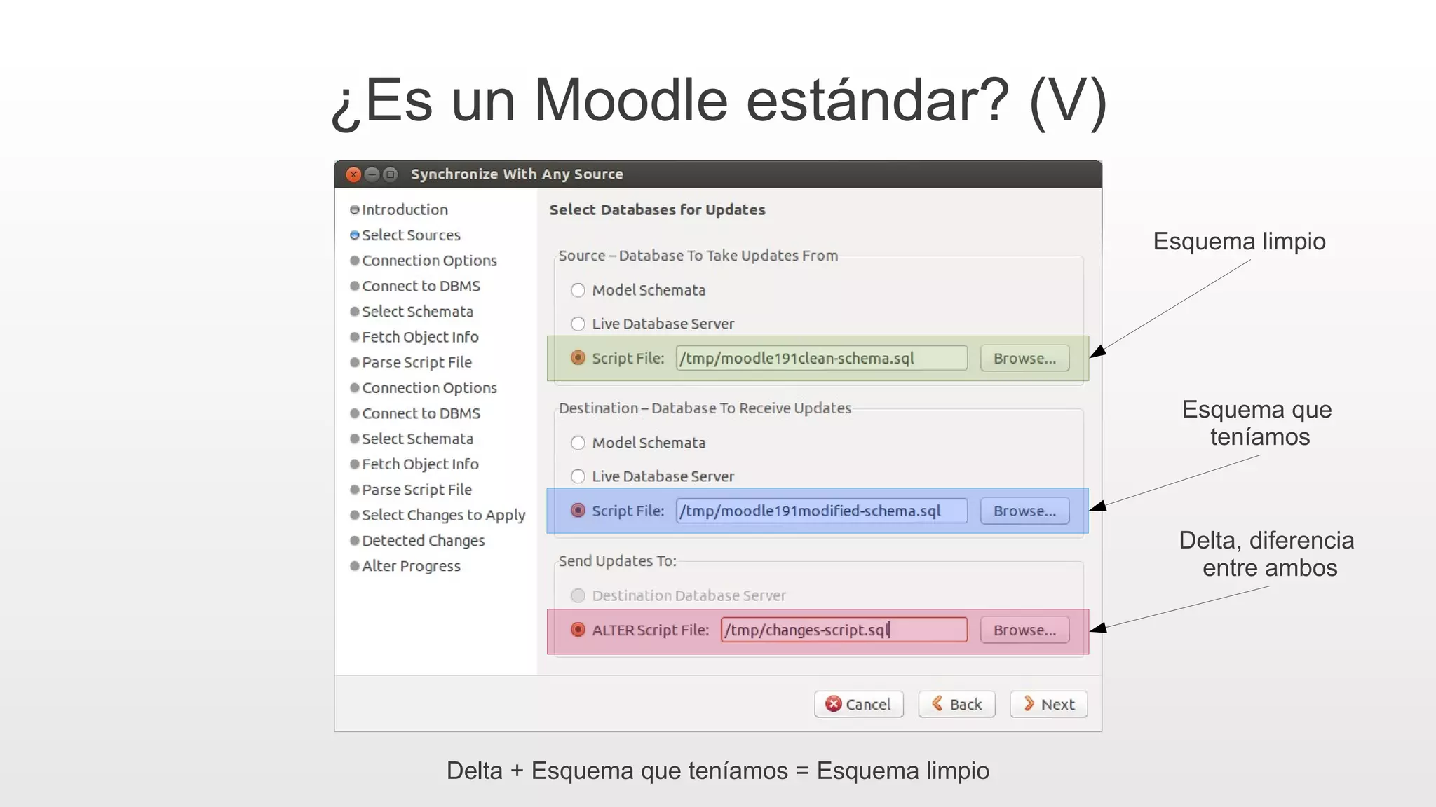 ¿Es un Moodle estándar? (V)
Esquema limpio
Esquema que
teníamos
Delta, diferencia
entre ambos
Delta + Esquema que teníamos = Esquema limpio
 