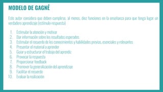 MODELO DE GAGNÉ
Este autor considera que deben cumplirse, al menos, diez funciones en la enseñanza para que tenga lugar un
verdadero aprendizaje (estímulo-respuesta)
1. Estimular la atención y motivar
2. Dar información sobre los resultados esperados
3. Estimular el recuerdo de los conocimientos y habilidades previas, esenciales y relevantes
4. Presentar el material a aprender
5. Guiar y estructurar el trabajo del aprendiz
6. Provocar la respuesta
7. Proporcionar feedback
8. Promover la generalización del aprendizaje
9. Facilitar el recuerdo
10. Evaluar la realización
 