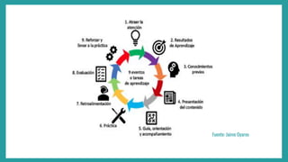 Fuente: Jaime Oyarxo
 