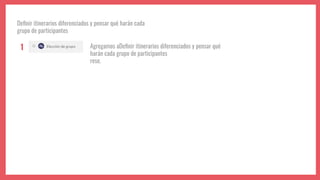 Deﬁnir itinerarios diferenciados y pensar qué harán cada
grupo de participantes
1 Agregamos aDeﬁnir itinerarios diferenciados y pensar qué
harán cada grupo de participantes
rese.
 