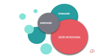 Lorem ipsum congue tempus
Lorem ipsum
tempus
DISEÑO INSTRUCCIONAL
GAMIFICACIÓN
TUTORIZACIÓN
 
