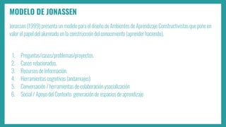 MODELO DE JONASSEN
Jonassen (1999) presenta un modelo para el diseño de Ambientes de Aprendizaje Constructivistas que pone en
valor el papel del alumnado en la construcción del conocimiento (aprender haciendo).
1. Preguntas/casos/problemas/proyectos.
2. Casos relacionados.
3. Recursos de Información.
4. Herramientas cognitivas (andamiajes)
5. Conversación / herramientas de colaboración ysocialización
6. Social / Apoyo del Contexto: generación de espacios de aprendizaje
 