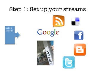 Step 1: Set up your streams


Set	
  up	
  
streams	
  
 