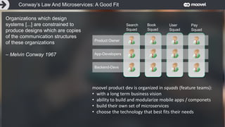 Entwicklung 3: Autonomes FahrenConway’s Law And Microservices: A Good Fit
Organizations which design
systems [...] are constrained to
produce designs which are copies
of the communication structures
of these organizations
– Melvin Conway 1967
Product Owner
App-Developers
Backend-Devs
Search
Squad
Book
Squad
User
Squad
Pay
Squad
moovel product dev is organized in squads (feature teams):
• with a long term business vision
• ability to build and modularize mobile apps / componets
• build their own set of microservices
• choose the technology that best fits their needs
 