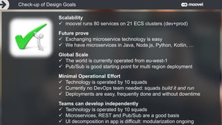 Entwicklung 3: Autonomes FahrenCheck-up of Design Goals
Scalability
 moovel runs 80 services on 21 ECS clusters (dev+prod)
Future prove
 Exchanging microservice technology is easy
 We have microservices in Java, Node.js, Python, Kotlin, …
Global Scale
 The world is currently operated from eu-west-1
 Pub/Sub is good starting point for multi region deployment
Minimal Operational Effort
 Technology is operated by 10 squads
 Currently no DevOps team needed: squads build it and run
 Deployments are easy, frequently done and without downtime
Teams can develop independently
 Technology is operated by 10 squads
 Microservices, REST and Pub/Sub are a good basis
 UI decomposition in app is difficult: modularization ongoing
 