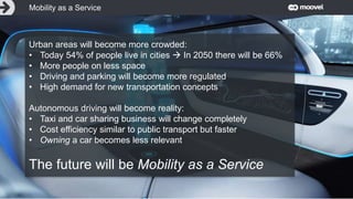 Mobility as a Service
Urban areas will become more crowded:
• Today 54% of people live in cities  In 2050 there will be 66%
• More people on less space
• Driving and parking will become more regulated
• High demand for new transportation concepts
Autonomous driving will become reality:
• Taxi and car sharing business will change completely
• Cost efficiency similar to public transport but faster
• Owning a car becomes less relevant
The future will be Mobility as a Service
 