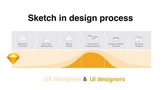 UX
Sketch in design process
UX designers & UI designers
 