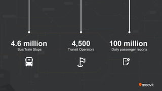 4,500
Transit Operators
4.6 million
Bus/Train Stops
100 million
Daily passenger reports
 