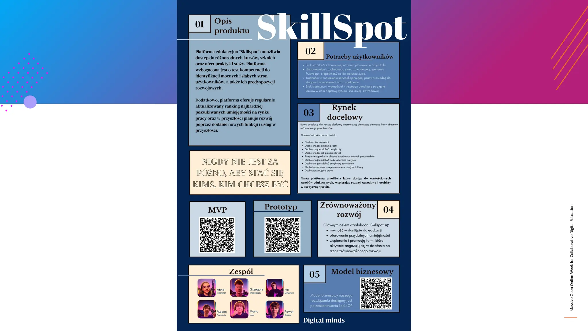 Massive
Open
Online
Week
for
Collaborative
Digital
Education
 