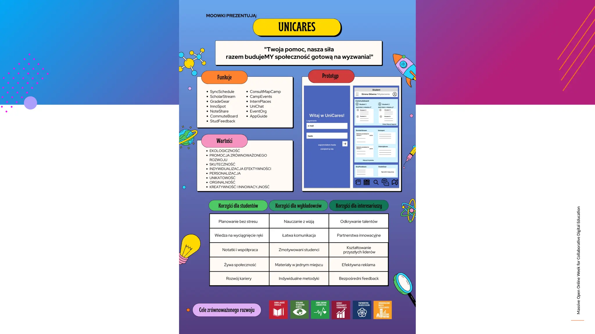 Massive
Open
Online
Week
for
Collaborative
Digital
Education
 