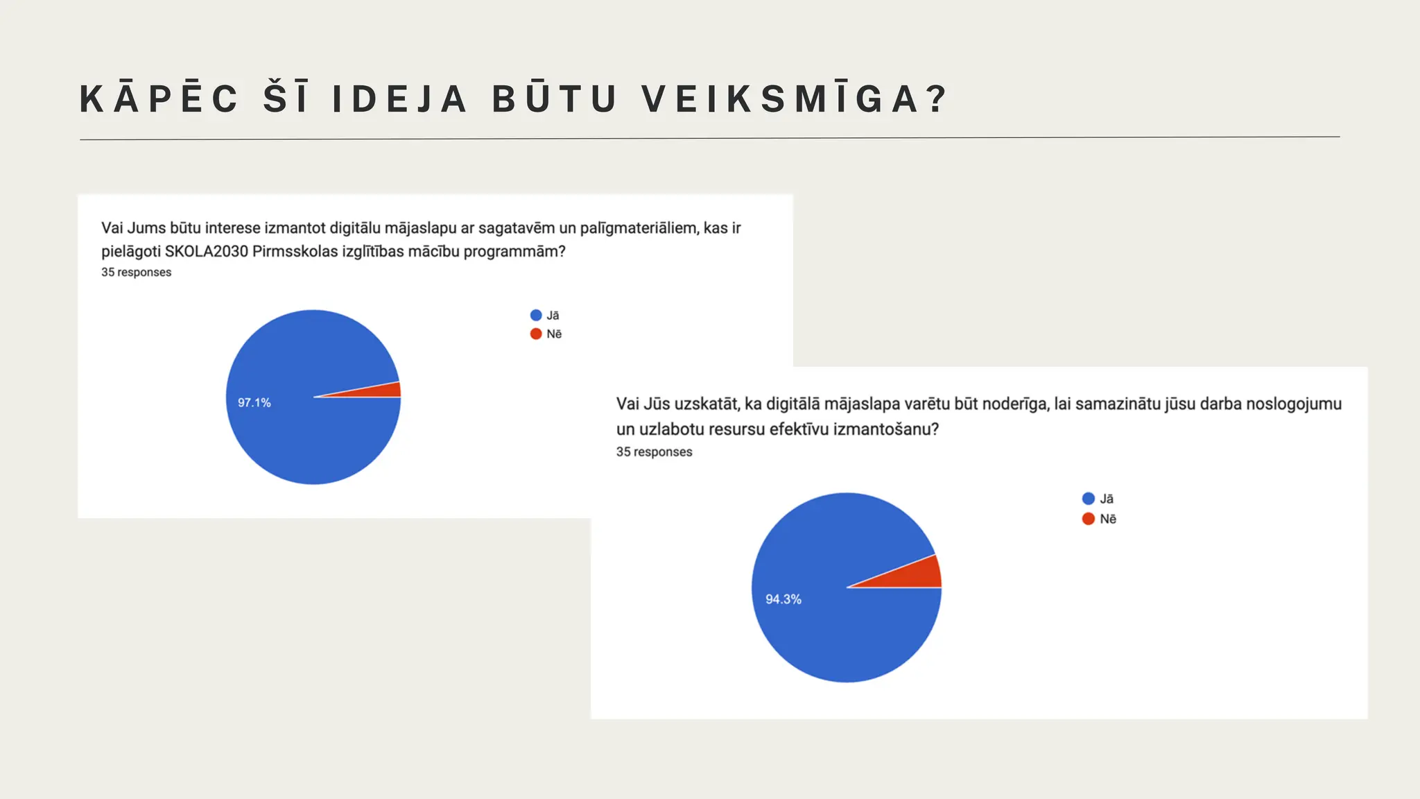 K Ā P Ē C Š Ī I D E J A B Ū T U V E I K S M Ī G A ?
 