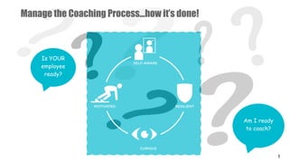 Manage the Coaching Process...how it’s done!
Is YOUR
employee
ready?
Am I ready
to coach?
1
 