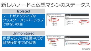 ノードがアクティブな
クラスター メンバーシップ
ではない状態
Isolated
仮想マシンは稼働中だが
監視検知不可の状態
Unmonitored
 