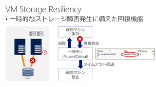 
仮想マシン
実行
一時停止
(PausedCritical)
仮想マシン
停止VHDX
 