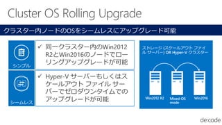 シームレス
 Hyper-V サーバーもしくはス
ケールアウト ファイル サー
バーでゼロダウンタイムでの
アップグレードが可能
シンプル
 同一クラスター内のWin2012
R2とWin2016のノードでロー
リングアップグレードが可能
ストレージ (スケールアウト ファイ
ル サーバー) OR Hyper-V クラスター
Mixed-OS
mode
Win2016Win2012 R2
クラスター内ノードのOSをシームレスにアップグレード可能
 
