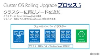 プロセス 5
Windows
Server 2012 R2
Windows
Server 2012 R2
Windows
Server 2012 R2
Windows
Server 2012 R2
Windows
Server 2016
 