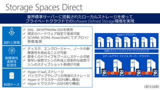 Hyper-V クラスター
SMB3 ストレージ ネットワーク ファブリック
耐障害性
柔軟性
拡張性
 ディスク、エンクロージャー、ノードの耐
障害性を高めることが可能
 数多くのドライブをプールしスケール可能
 素早い仮想マシンの作成と効率的な仮想マ
シンのスナップショット取得が可能
設計と管理
 SAS、SATAやNVMe SSDを使用
 規定のハードウェア設定で実装可能
 SCVMM, SCOM, PowerShellにてデプロイ/
管理/監視
利用ケース
 Hyper-V IaaS ストレージ
 バックアップやレプリカ用途のストレージ
 Hyper-V クラスター(SOFS無し構成)
 Hyper-V クラスター(SOFS有り構成)
業界標準サーバーに搭載されたローカルストレージを使って
プライベートクラウドでのSoftware Defined Storage環境を実現
 