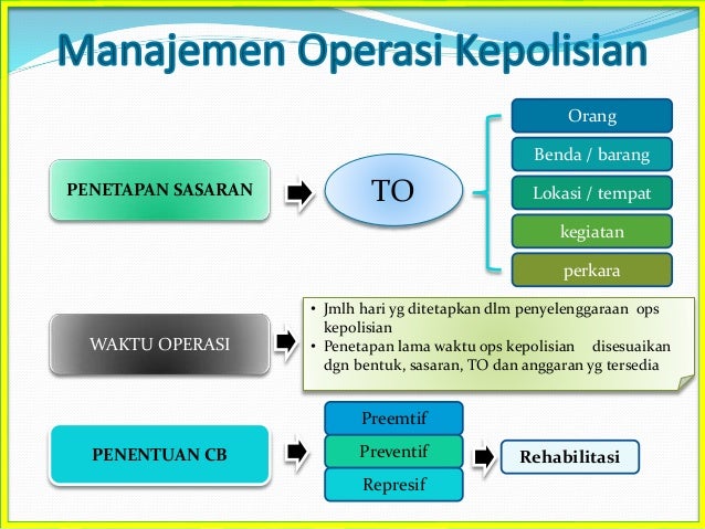 Bahan 2 Manajemen Operasional Kepolisian Mop Akbp Dadang Dk Spn