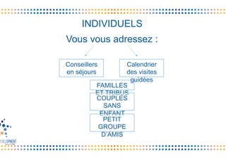 Vous vous adressez :
FAMILLES
ET TRIBUS
INDIVIDUELS
COUPLES
SANS
ENFANT
PETIT
GROUPE
D’AMIS
Calendrier
des visites
guidées
Conseillers
en séjours
 