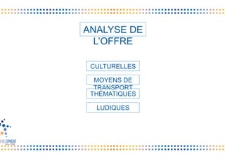 MOYENS DE
TRANSPORT
CULTURELLES
LUDIQUES
THÉMATIQUES
ANALYSE DE
L’OFFRE
 