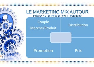 LE MARKETING MIX AUTOUR
DES VISITES GUIDEES
Couple	
  	
  
Marché/Produit	
  
DistribuVon	
  
PromoVon	
   Prix	
  
 