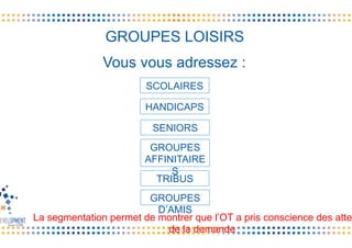 La segmentation permet de montrer que l’OT a pris conscience des atte
de la demande
Vous vous adressez :
SCOLAIRES
HANDICAPS
SENIORS
TRIBUS
GROUPES
D’AMIS
GROUPES LOISIRS
GROUPES
AFFINITAIRE
S
 