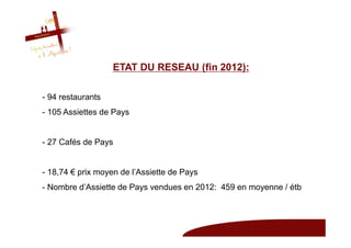 ETAT DU RESEAU (fin 2012):

- 94 restaurants
- 105 Assiettes de Pays


- 27 Cafés de Pays


- 18,74 € prix moyen de l’Assiette de Pays
- Nombre d’Assiette de Pays vendues en 2012: 459 en moyenne / étb
 