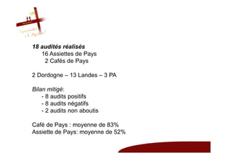 18 audités réalisés
   16 Assiettes de Pays
    2 Cafés de Pays

2 Dordogne – 13 Landes – 3 PA

Bilan mitigé:
    - 8 audits positifs
    - 8 audits négatifs
    - 2 audits non aboutis

Café de Pays : moyenne de 83%
Assiette de Pays: moyenne de 52%
 