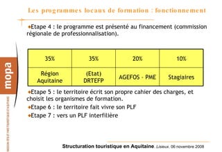 Les programmes locaux de formation : fonctionnement Etape 4 : le programme est présenté au financement (commission régionale de professionnalisation). Etape 5 : le territoire écrit son propre cahier des charges, et choisit les organismes de formation.  Etape 6 : le territoire fait vivre son PLF Etape 7 : vers un PLF interfilière Stagiaires AGEFOS – PME (Etat) DRTEFP Région Aquitaine 10% 20% 35% 35% 