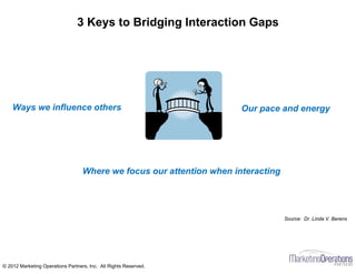 3 Keys to Bridging Interaction Gaps
Where we focus our attention when interacting
Our pace and energyWays we influence others
Source: Dr. Linda V. Berens
© 2012 Marketing Operations Partners, Inc. All Rights Reserved.
 