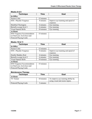 Chapter 9 Office-based Placebo Vision Therapy
1/5/2006 Page 9 - 7
Weeks 8 & 9
Technique Time Goal
In Office
Necker Cube 12 minutes
HTS - Placebo Vergence 8 minutes Improve eye teaming and speed of
response
Modified Thorington 4 minutes Eye teaming
Bernell-o-scope level 1 6 minutes Eye teaming
Visual Spatial Skills 10 minutes Eye teaming
At Home
HTS Vergence/Accommodation
(or Red Lens Activities) and
Polaroid Playing Cards
15 minutes
Weeks 10 & 11
Technique Time Goal
In Office
Necker Cube 12 minutes
HTS - Placebo Vergence 8 minutes Improve eye teaming and speed of
response
Double Maddox Rod 4 minutes Eye teaming
Bernell-o-scope level 2 6 minutes Eye teaming
Visual Spatial Skills 10 minutes Eye teaming
At Home
HTS Vergence/Accommodation
(or Red Lens Activities) and
Polaroid Playing Cards
15 minutes
Maintenance Therapy
Technique Time Goal
At Home
TV Trainer 10 minutes To improve eye teaming ability by
using visual and motor inputs.
Polaroid Playing Cards 5 minutes
 