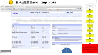 程式效能管理APM：XHprof GUI
46
 