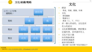 文化/組織/戰略
戰技
戰術
戰略
公司（公司/集
團戰略）
總經理
處
部/組
成員
部/組
成員
處
部/組
成員
文化
◉ 標語
○ 尊重、榮耀、關懷、快樂
◉ 文化
○ 價值驅動
○ 數據為王
○ 溝通（上、下、平行）
◉ 非一個人形成的，文化是所
有人的產出
◉ 文化影響價值觀、將影響未
定義的事，並串連所有人
◉ 文化不是口號
○ 每次會議或溝通
○ 決策與危機處理
○ 適當的標語願景
• 做什麼？為什麼？更好的做法？
延伸閱讀
• 數位時代 - 馬克‧佐克柏發表公開信，談Facebook五大核心精神
14
 