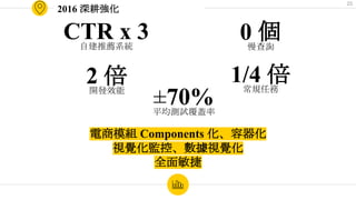 2016 深耕強化
CTR x 3自建推薦系統
電商模組 Components 化、容器化
視覺化監控、數據視覺化
全面敏捷
0 個慢查詢
2 倍開發效能
1/4 倍常規任務
±70%平均測試覆蓋率
23
 