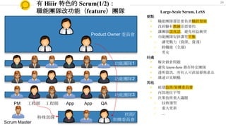 Product Owner 委員會
功能團隊3
功能團隊2
功能團隊1
有 Hiiir 特色的 Scrum(1/2)：
職能團隊改功能（feature）團隊
PM 工程師 QA工程師 AppApp
技術/
架構委員會特殊部隊
Large-Scale Scrum, LeSS
要點
◉ 職能團隊還是要負責職涯發展
◉ 沒經驗有教練是需要的
◉ 讓團隊說真話，避免利益衝突
◉ 功能團隊安排講究平衡
○ 講究戰力（資深、資淺）
○ 跨職能（全端）
○ 男女
好處
◉ 解決穀倉問題
◉ 避免 know-how 鎖在特定團隊
◉ 透明資訊，所有人可直接參與產品
◉ 溝通日見順暢
其他
◉ 組建技術/架構委員會
◉ 內部地位平等
◉ 決策技術重大議題
○ 技術選型
○ 重大更新
○ …
Scrum Master
24
 