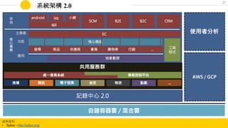 系統架構 2.0
27
延伸資料
• Sylius - http://sylius.org/
 