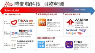 時間軸科技 服務藍圖
O2O手機票券購物平台
電子支付系統
實體通路M化解決方案
巷弄
場域：
台北 台南 台中 高雄
實體通路O2O 解決方案
時間市集
內容共創、導購分潤平台
為策展原生創作而生
就算是一卷衛生紙也有它的特色
Yahoo!奇摩行動遊戲入口
台灣最具規模卡牌網站
卡牌搜尋、組隊系統、遊
戲攻略
Y!Play
導購/自媒體 解決方案
成效媒體投遞
品牌全媒策劃
媒體廣告代理
AA pixel 廣告監控系統
AA Miner
廣告採購 解決方案
品牌電商客製開店
客製電商平台開發
主機系統維護
廣告採購
影音直播
策展議題
網紅導購
爆品打造
加購變價式購物
場域出發 付費會員制
忙碌上班族的好夥伴
線上購物 解決方案
策展
影音電商
創新
全館變價
品牌
旗艦開店
Traffic Model
Sales Model
3
 