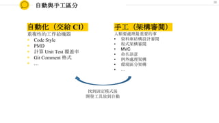 自動與手工區分
自動化（交給 CI）
重複性的工作給機器
◉ Code Style
◉ PMD
◉ 計算 Unit Test 覆蓋率
◉ Git Comment 格式
◉ …
手工（架構審閱）
人類要處理最重要的事
• 資料庫結構設計審閱
• 程式架構審閱
• MVC
• 命名語意
• 例外處理架構
• 環境區分架構
• …
找到固定模式後
開發工具放到自動
38
 