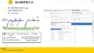 程式碼管理方式
◉ 程式碼管理採用基於 trunk
◉ 以提早碰撞為原則
◉ 例：Composer
資料來源
• What is Trunk-Based Development?
42
 