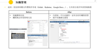 知識管理
47
◉ 起因：原技術相關文件撰寫於各地（Gitlab、Redmine、Google Docs…），且有部分基於外部雲端服務
Before After
• 到處撰寫存放
• 團隊無法有效管理交流
• 內部統一平台並儲存，並有良好的權限控管
• 提升知識補完速度
 