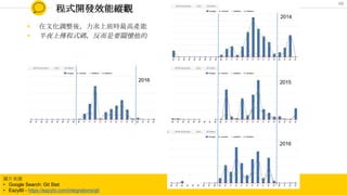 程式開發效能縱觀
◉ 在文化調整後，力求上班時最高產能
◉ 半夜上傳程式碼，反而是要關懷他的
2014
2015
2016
2016
圖片來源
• Google Search: Git Stat
• EazyBI - https://eazybi.com/integrations/git
48
 